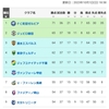 今週末の良かったこと(未来と過去の両方に矢印を向ける、12連勤空け、喰らうカウンターパンチ)