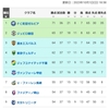 今週末の良かったこと(未来と過去の両方に矢印を向ける、12連勤空け、喰らうカウンターパンチ)