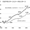 資産形成期の重要性：高配当投資 vs. インデックス投資