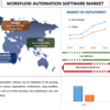 2027年までのワークフロー自動化市場シェア、サイズ、トレンド、予測、分析、成長