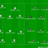 UCL16-17-E2-モナコ.vs.レヴァークーゼン