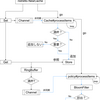 Dgraphによる高速並行キャッシュ - Ristretto