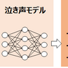 泣き止まない赤子をディープラーニングで何とかして！