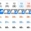 晴れ時々くもりところにより雨【自宅待機61日目】