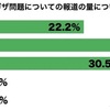 ガザ紛争：報道は本当に十分？芸能人、俳優、女優のゴシップ報道ばかりで日本のメディアが伝えない背後事情