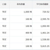 4月6日のトレード・市況