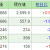 今週の含み損益（12月4週目）