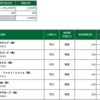 2022年06月17日(金)