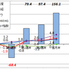 4月の資産運用報告・・・さあ、セルインメイだ！