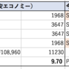 〜OKA-SYDの場合〜2018年ANAマイル積算率変更疑惑