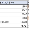 〜OKA-SYDの場合〜2018年ANAマイル積算率変更疑惑