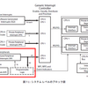 Zybo割り込みについて