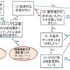 外国語教育研究に「統計ソフトR」を使おう！（その２）