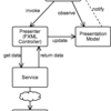 JavaOne参加レポート (9/23)