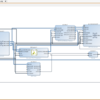 Vivado-HLSとAXI4-DMAの試行(4. Vivado-HLSのリファレンスデザインを試行する)