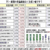 <span itemprop="headline">安倍内閣支持率50%の嘘を暴く</span>