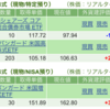 保有銘柄について(2023年7月17日)