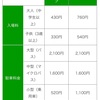 青根キャンプ場はおススメ！