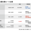 14,000円でGW東京名古屋日帰り遠征してきたよ！ & 5,000円以下で名古屋日帰り遠征する方法