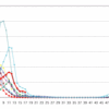 インフルエンザ、2008-2009年度シーズンは２峰性分布を示す