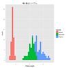  ggplot2の練習中