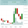 【 暗号通貨（仮想通貨）のカンブリア爆発はもう直ぐ❗️】