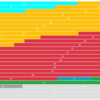 とりあえず進捗はありますが少しずつです★22.72