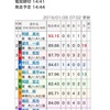 1/26 大宮競輪 10R