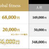 最高水準×最安値！グローバルフィットネスの料金をご紹介！
