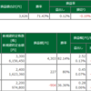 本日の成績（2022-03-09）