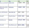 第6回POGランド杯の指名馬紹介