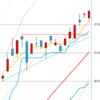 日足　日経２２５先物・ダウ・ナスダック　２０１４／１２／８