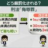 あんまり不正、不正 言うてると( ﾟДﾟ)