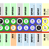 Raspberry Pi の GPIO の意外な？真実