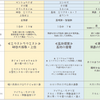 第147回公式狩猟大会 巨大魚杯のポイントまとめ