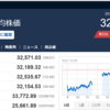 今日の日経平均　’23　09/22