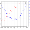 Matplotlibによるグラフ作成 第5回