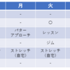 週間報告（6/13-6/19）：ラウンドはしたけど、スコアはイマイチ！