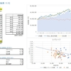 今週の投資結果_11/5