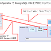 Nutanix の NDB-Operator で PostgreSQL DB をプロビジョニングしてみる。