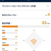 【英語学習】今の実力。