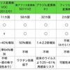 新型コロナウイルス感染症（COVID-19）