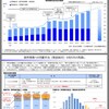 橋本厚生労働省副大臣への私信：児童手当について