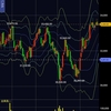 日経は天井となるか 　→ならなそう