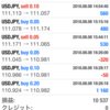 ８月８日FX EA自動売買収益