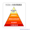 マズローの欲求段階説を否定する