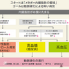 隠れメタボが進行