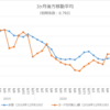 ２８４．人が街を歩けば、消費金額は増加するのか