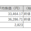 【投資日記】国内株式市場売買取引月間結果報告、日経平均株価及びTOPIXは急騰。保有株は追随できずも急増。（2024年1月分）