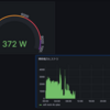スマートメーターから消費電力データを取得してグラフ化する　④Grafanaでグラフ表示編